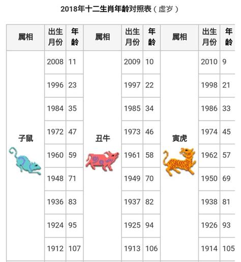 生肖五行對照表|十二生肖與五行對照表